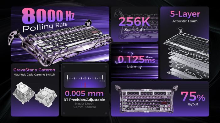 Клавіатура механічна GravaStar Mercury V75 Pro 80keys, Magnetic Jade Gaming, 8K, USB-A, RGB, Iron Purple